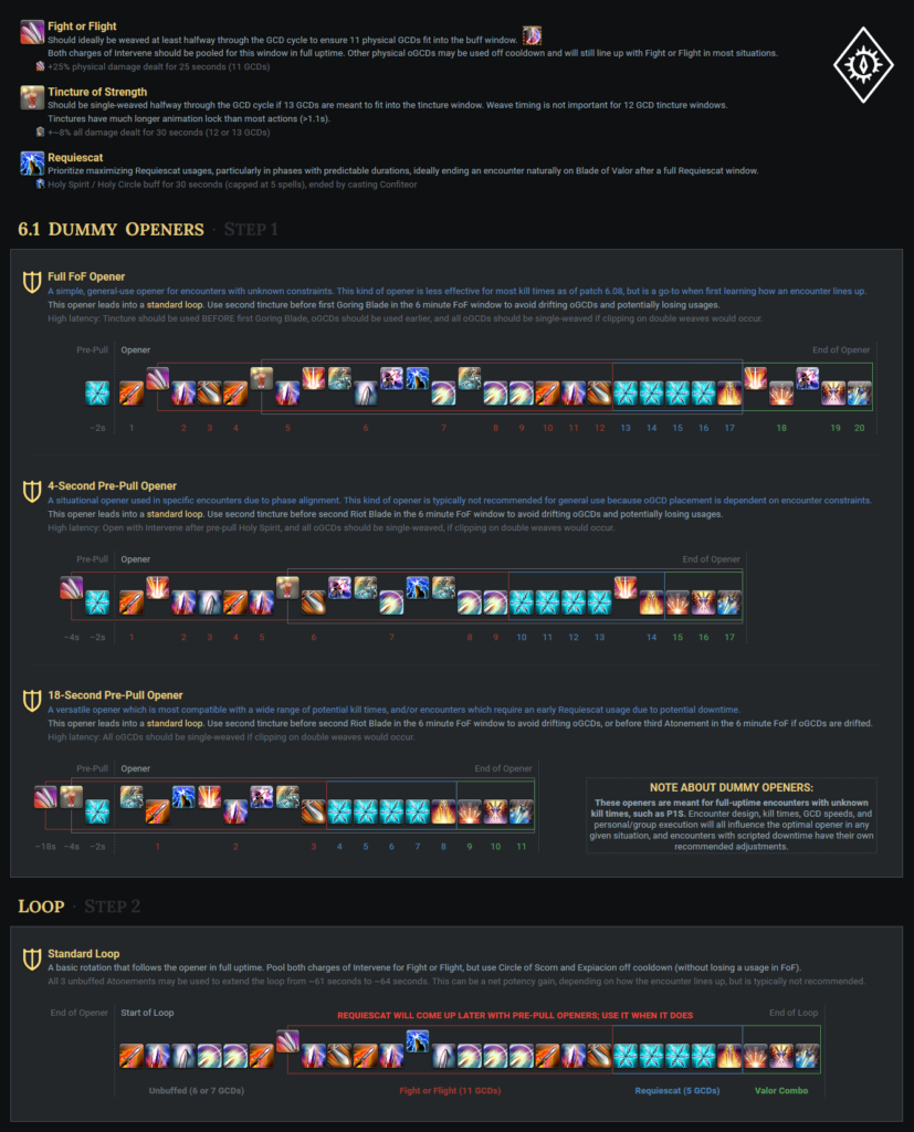 Job Breakdown Perpetually Sprouts